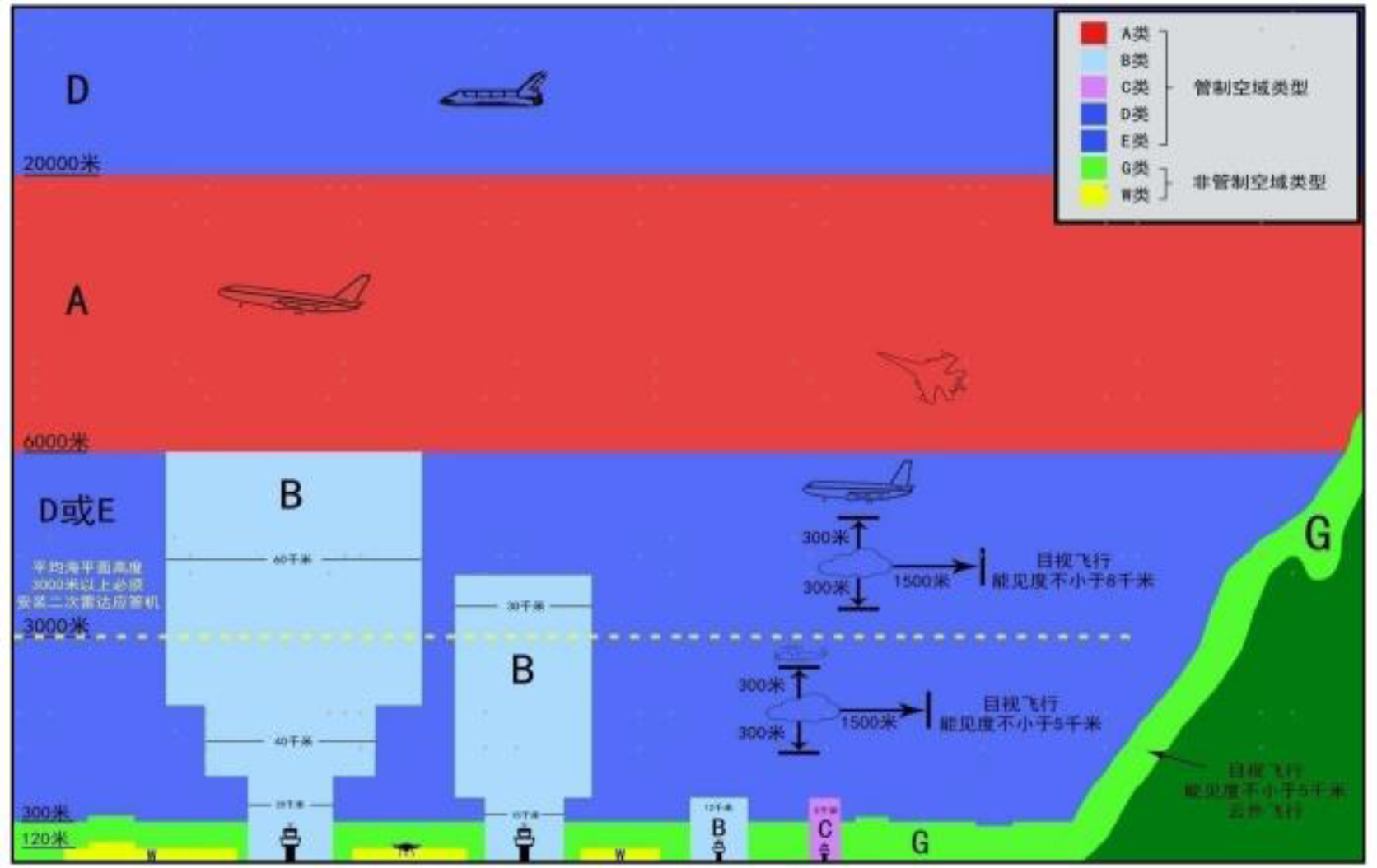 低空经济专题┃风起云涌的低空经济（二）